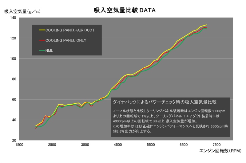 オリジナルパーツ｜86/BRZ｜インテーク 86M/C前 商品詳細｜株式会社